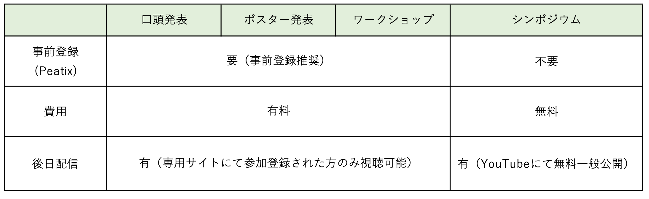 日本言語学会 - 166回大会プログラム